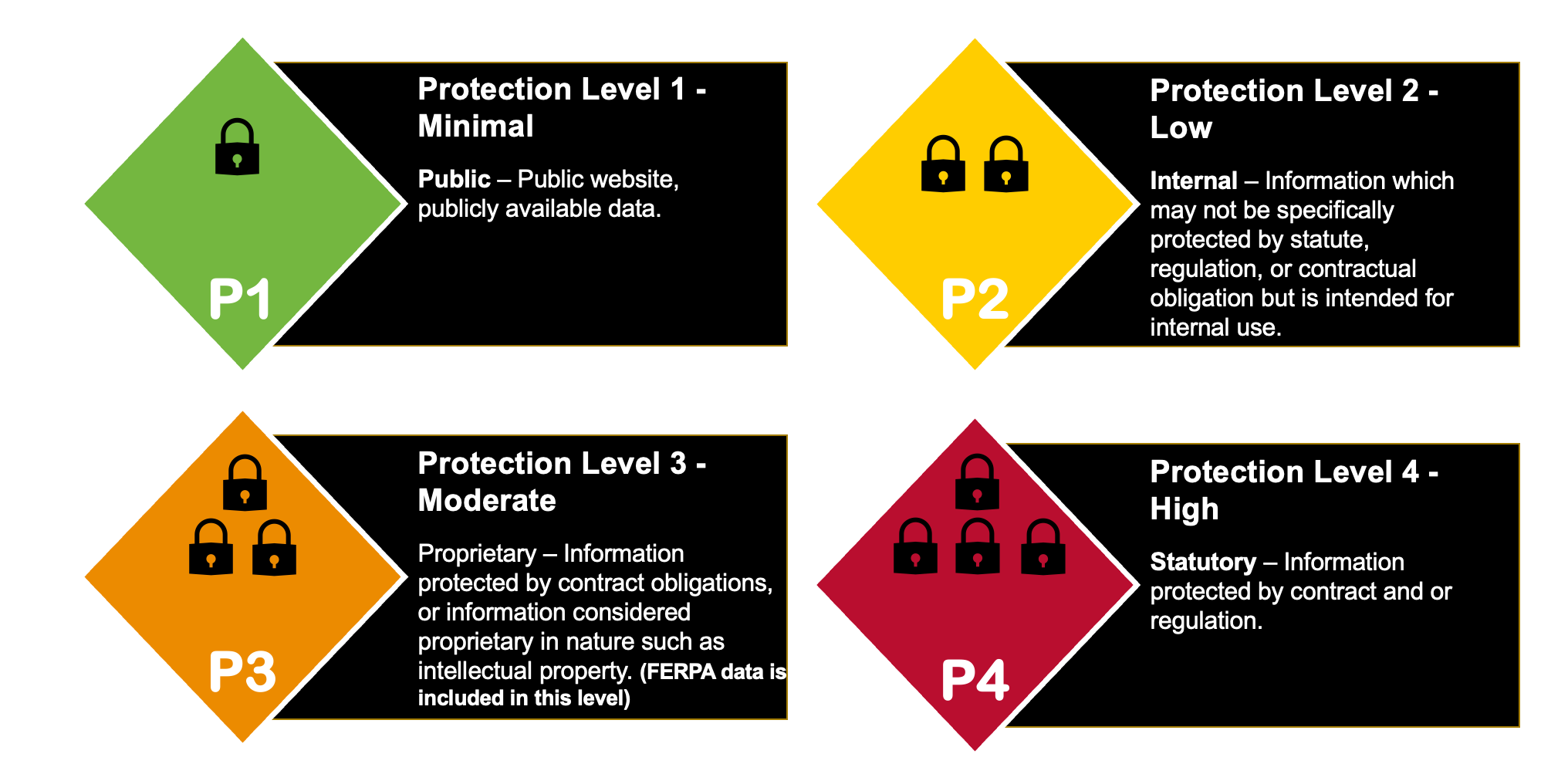 hazmat protection level graphic